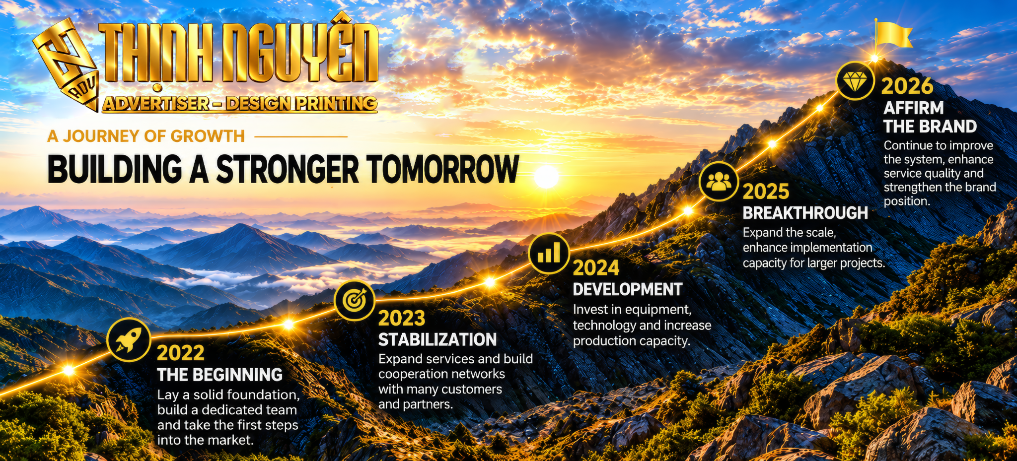 Thinh Nguyen growth journey 2022 - 2026