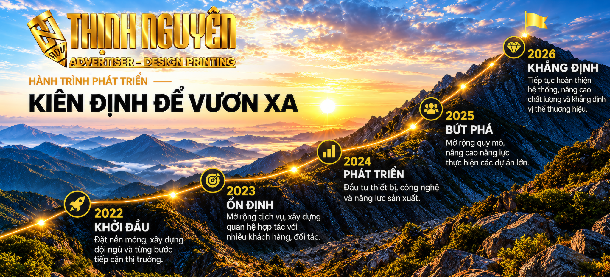 Hành trình phát triển Thịnh Nguyên 2022 - 2026